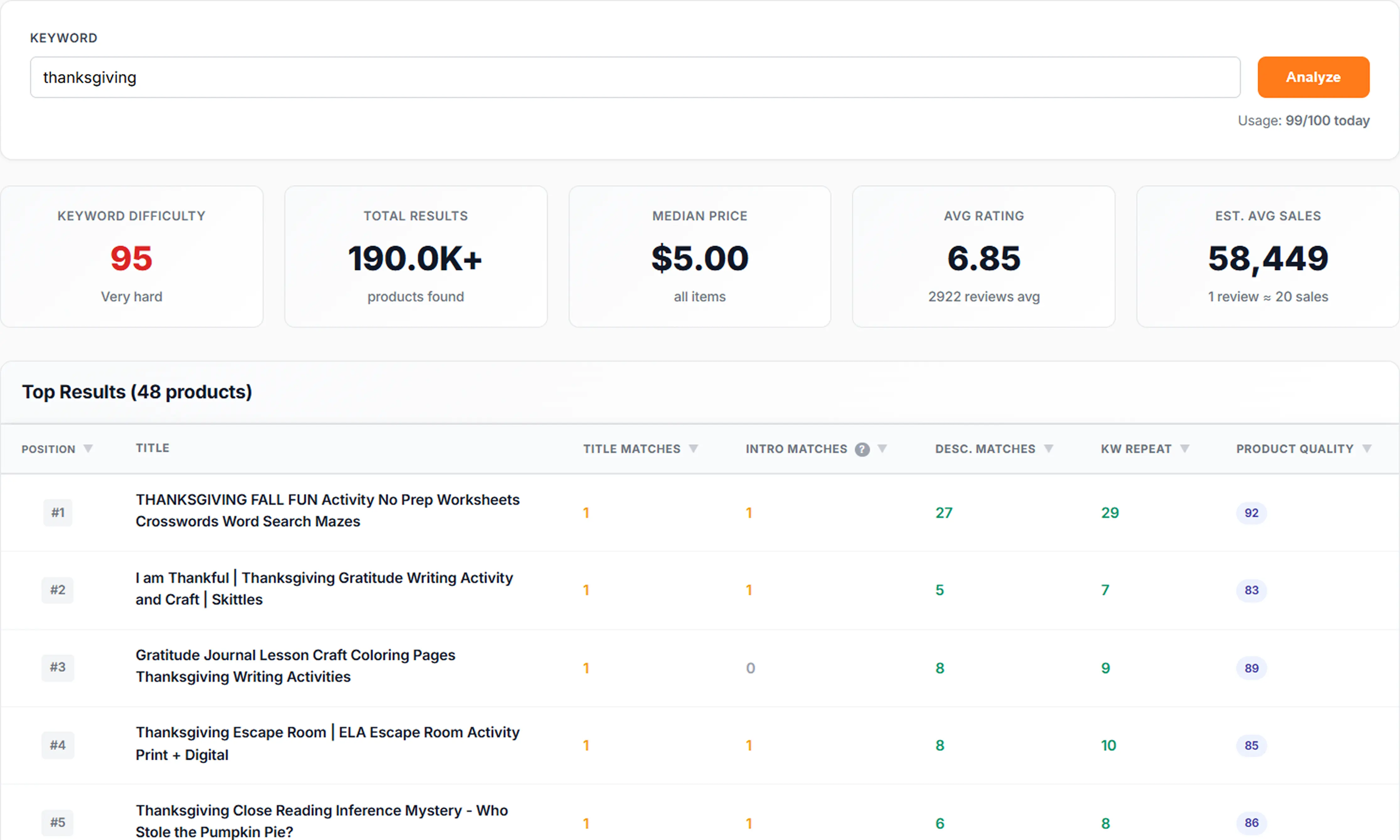 Keyword Explorer - TPT competitor keyword analysis tool showing keyword placement, product quality scores, and optimization opportunities