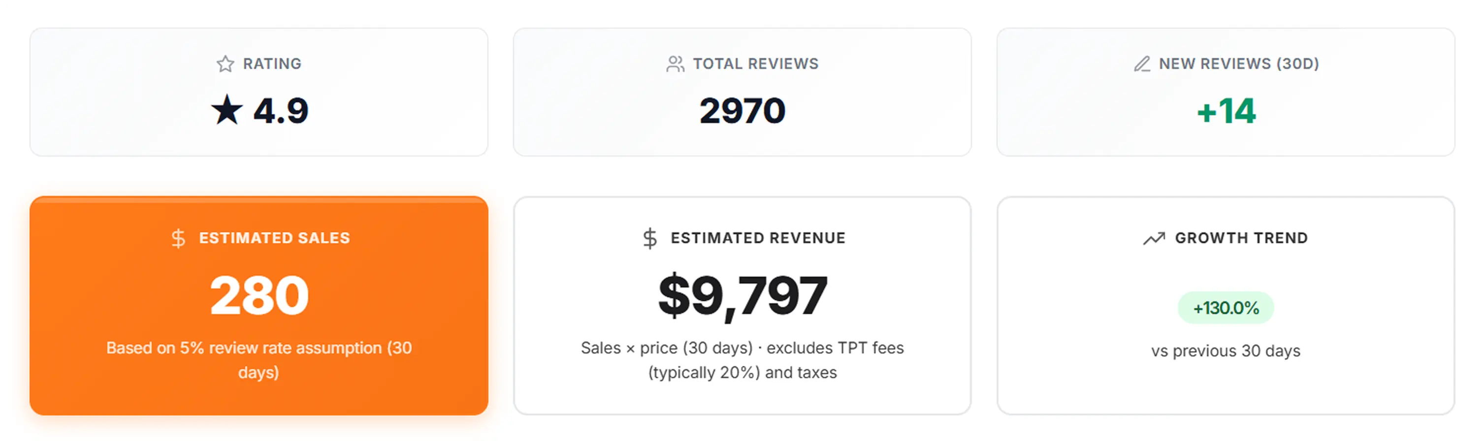 TPT Sales Estimator tool: review growth and estimated Teachers Pay Teachers sales and revenue for any product