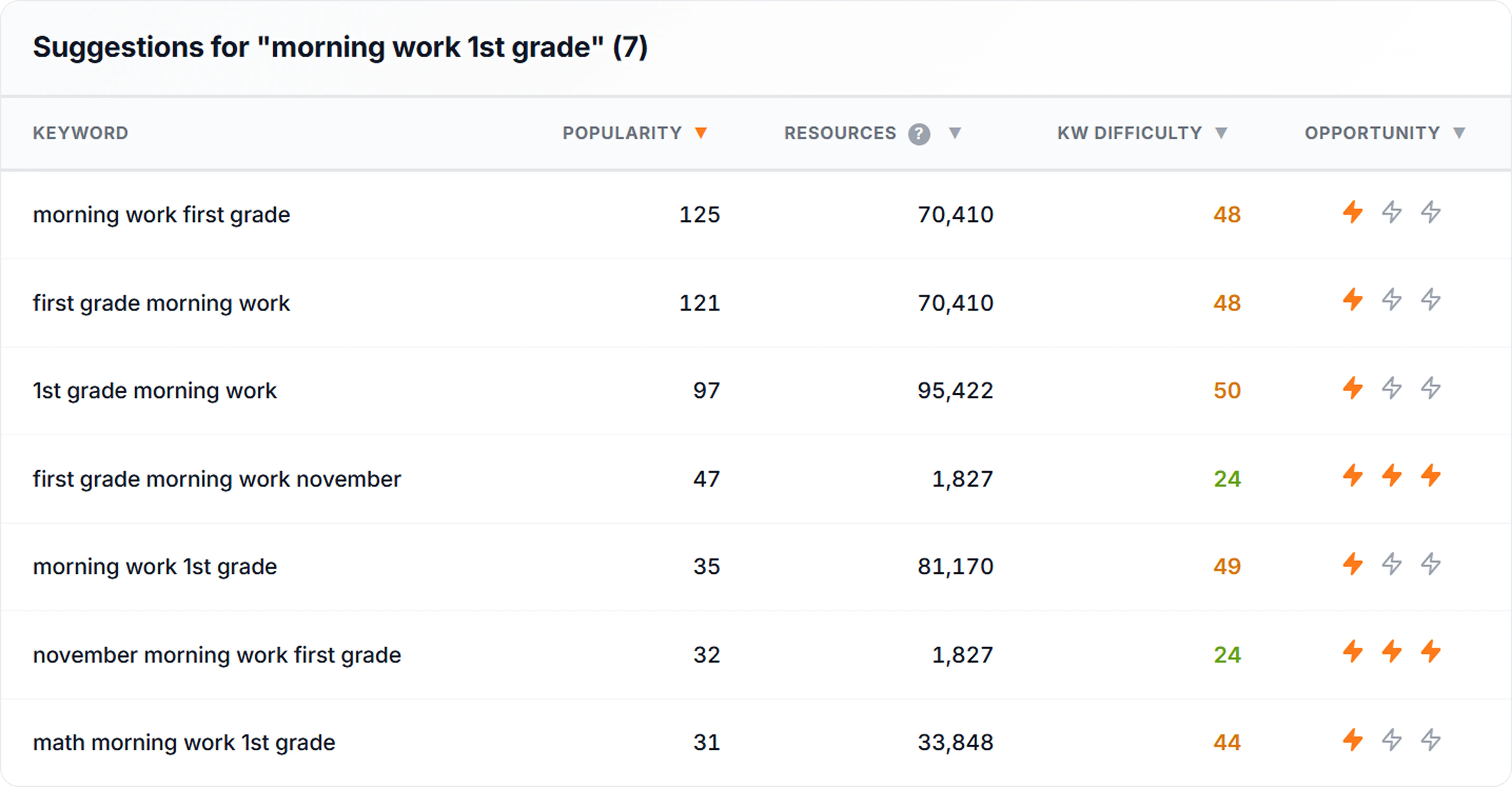 keyword research for tpt teachers pay teachers.
